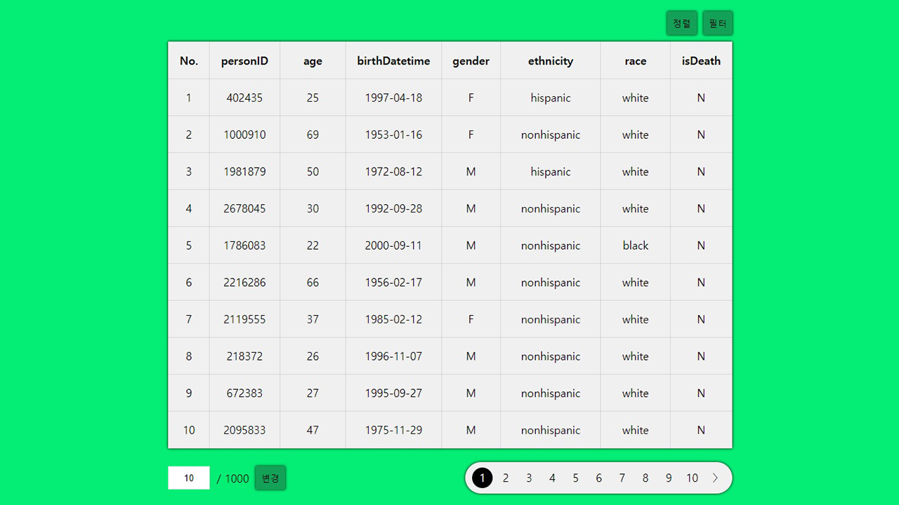 Pagination